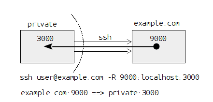 sshtunnel3.png